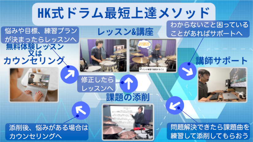 HKオンラインドラム教室_1