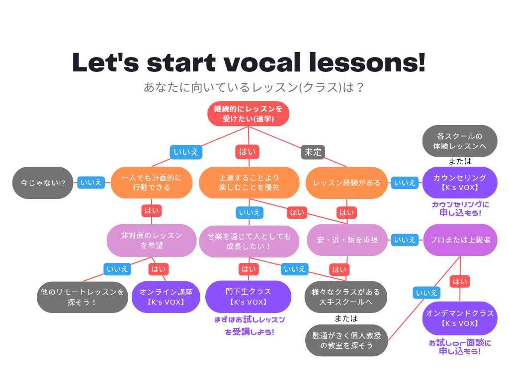 ボーカル道場K's VOX_2