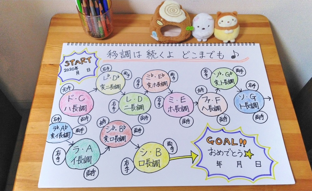 中原ピアノ教室