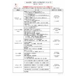 初心者さん・しっかり基礎が学びたい方向け　入門コース