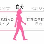 4文字タイプセッション